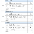 言い回しを調査（「間髪を入れず」「綺羅星のごとく」など）