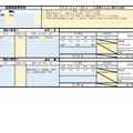 2025年度（令和7年度）県立高等学校入学者選抜における評価基準の概要：佐賀西高等学校