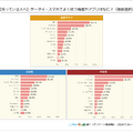 【持っている人へ】ケータイ・スマホでよく使う機能やアプリはなに？（複数選択）