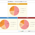 自分専用のケータイやスマホを持っている？