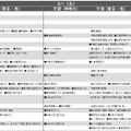 予想偏差値一覧（10月版）男子2月1日