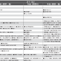 予想偏差値一覧（10月版）女子2月1日