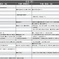 予想偏差値一覧（10月版）女子2月2日