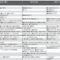 予想偏差値一覧（10月版）女子2月3日、4日、5日以降