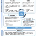 福島県立高等学校入学者選抜