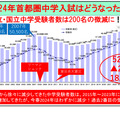 保護者向け講演会資料より