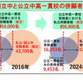 保護者向け講演会資料より