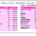 保護者向け講演会資料より