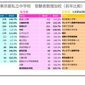 保護者向け講演会資料より