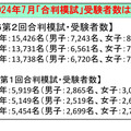 保護者向け講演会資料より