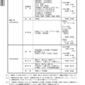 令和7年度大学入学共通テスト試験期日・時間割