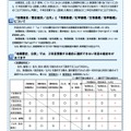 「地理歴史、公民」「理科」の受験にあたって