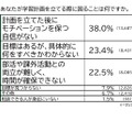 あなたが学習計画を立てる際に困ることは何ですか