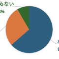 あなたの両親の年収による体験格差を感じたことはありますか？