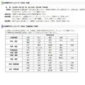 日本数学オリンピック（JMO）：予選