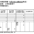 人的被害（児童生徒等）※学校管理下、物的被害情報