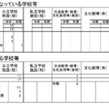 休校・短縮授業となっている学校等、避難所となっている学校等