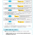 東京都国公立高等学校等多子世帯授業料支援のお知らせ