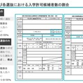 選抜の手順および各選抜における入学許可候補者数の割合