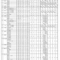 令和7年度佐賀県立高等学校入学希望状況調査（第1回）の結果