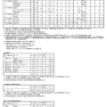 令和7年度佐賀県立高等学校入学希望状況調査（第1回）の結果