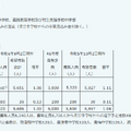 令和7年度佐賀県立高等学校入学希望状況調査（第1回）の結果