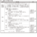 一般枠募集、出願から入学手続までの日程