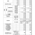 変更前後の料金の一覧