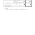 変更前後の料金の一覧