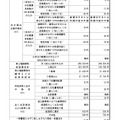 変更前後の料金の一覧