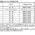 令和7年度愛知県公立高等学校入学者選抜　全日制単位制選抜における入学検査の内容