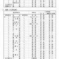 令和7年度愛知県公立高等学校入学者選抜　定時制課程の入学検査について