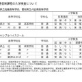 令和7年度愛知県公立高等学校入学者選抜　通信制課程の入学検査について