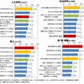 大学時代に力を入れてほしいこと