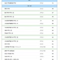 【中学受験2025】サピックス小学部 上位校偏差値＜2024年9月＞　※偏差値50以上のリストは記事内のリンクより遷移