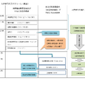 都立神津高校、入学までのスケジュール