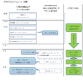 都立八丈高校、入学までのスケジュール