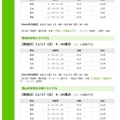 滝中学校・東海中学校・南山中学校女子部トライアル実施要項