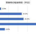 難関大学への合格者50人を対象にアンケートを実施した結果