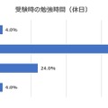 難関大学への合格者50人を対象にアンケートを実施した結果