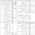 令和7年度公立高等学校生徒募集定員