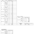 令和7年度公立高等学校生徒募集定員