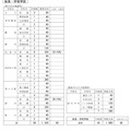 令和7年度公立高等学校生徒募集定員