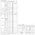 令和7年度公立高等学校生徒募集定員