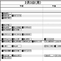 首都圏9月19日版・女子2月3日