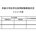 気象大学校、2024年度学生採用試験実施状況