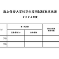 海上保安大学校、2024年度学生採用試験実施状況