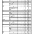 令和7年度県立高等学校入学定員（全日制）