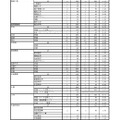 令和7年度県立高等学校入学定員（全日制）