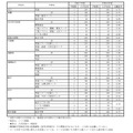 令和7年度県立高等学校入学定員（全日制）